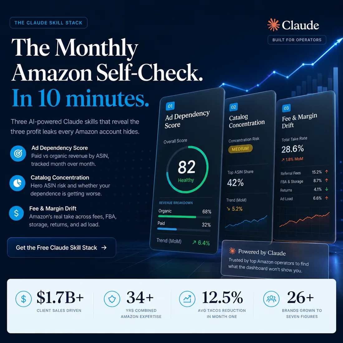Amazon brand manager answering margin, inventory and PPC questions inside Slack